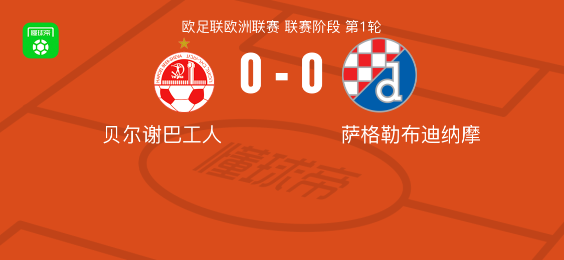 贝尔谢巴工人0-0萨格勒布迪纳摩，兹拉坦诺维奇错失良机